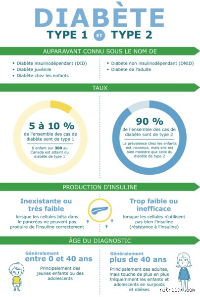 Quels sont les 5 S du diabète : comprendre ces signaux d'alerte pour une prise en charge précoce et efficace