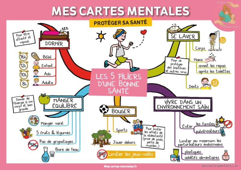 Quels sont les 5 signes qui prouvent qu'on est en bonne santé et comment les interpréter vraiment ?