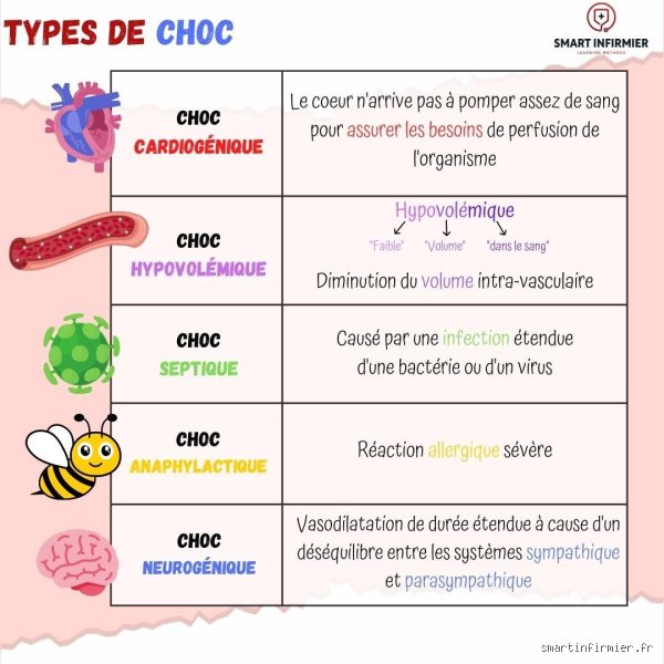 Quels sont les 5 traitements de l'état de choc : le guide critique pour comprendre l'urgence vitale et ses protocoles de sauvetage