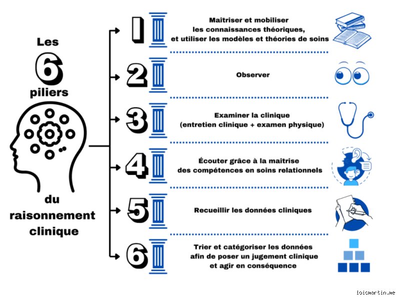 Quels sont les 6 piliers de la médecine d'urgence : au-delà de l'adrénaline, les fondations réelles du sauvetage moderne