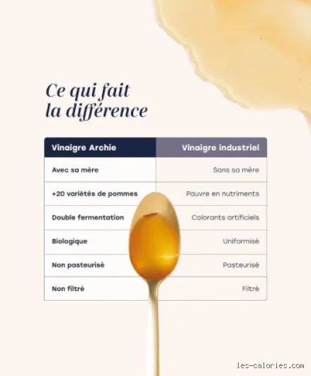 Quels sont les bienfaits de boire une cuillère à soupe de vinaigre ?