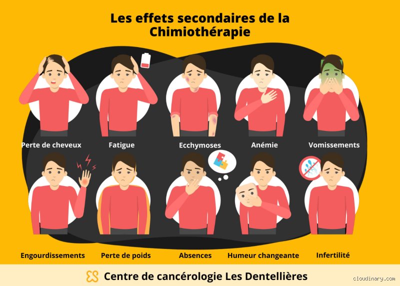 Quels sont les bons signes indiquant que la chimiothérapie fonctionne ? Voici les marqueurs réels au-delà de l'angoisse des effets secondaires