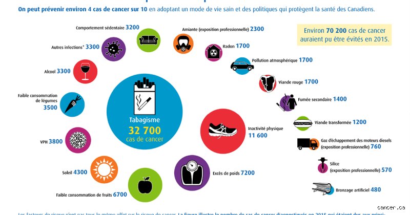 Quels sont les cancers à éviter absolument ? La liste méconnue des cancers évitables (et comment s’en protéger vraiment)