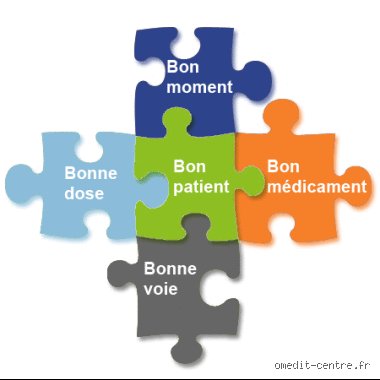 Quels sont les cinq bons médicaments ? Voici les molécules indispensables à conserver dans votre pharmacie familiale