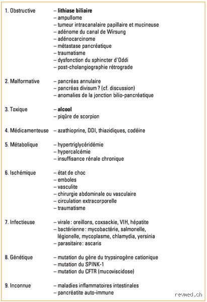 Quels sont les critères de diagnostic pour la pancréatite aiguë : décryptage d'un protocole clinique qui ne tolère aucune approximation