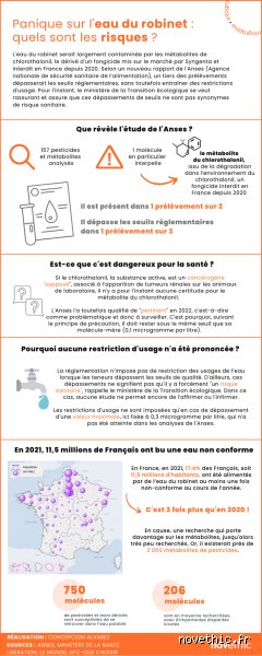 Quels sont les dangers pour la santé présents dans l'eau du robinet : entre fantasmes, pollutions invisibles et réalités sanitaires