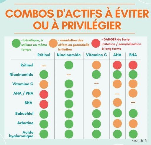 Quels sont les deux médicaments à ne pas mélanger pour éviter un accident thérapeutique grave au quotidien ?