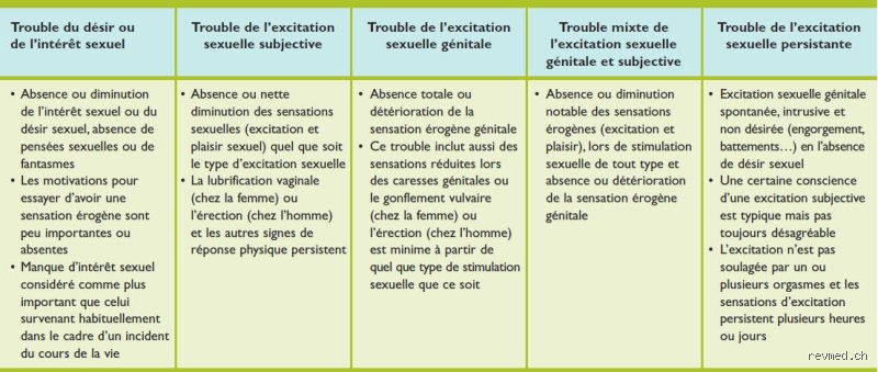 Quels sont les différents types d'excitant ? Le guide complet pour comprendre l'impact des substances stimulantes sur votre organisme