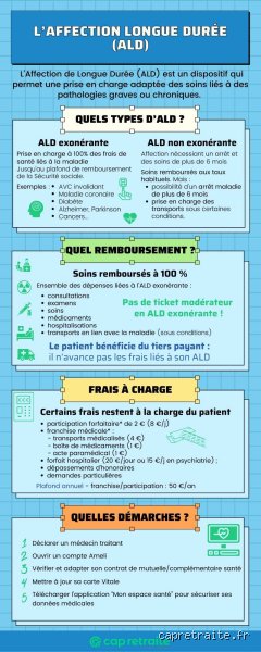 Quels sont les droits à réclamer en cas de maladie de longue durée  ?