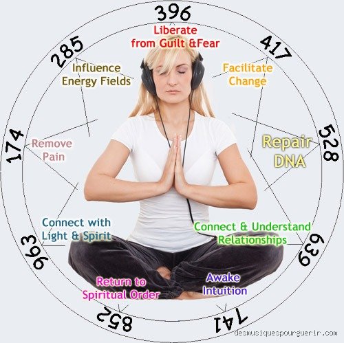 Quels sont les effets d'une fréquence de 111 Hz sur le corps : entre science neuronale et mystères archéoacoustiques