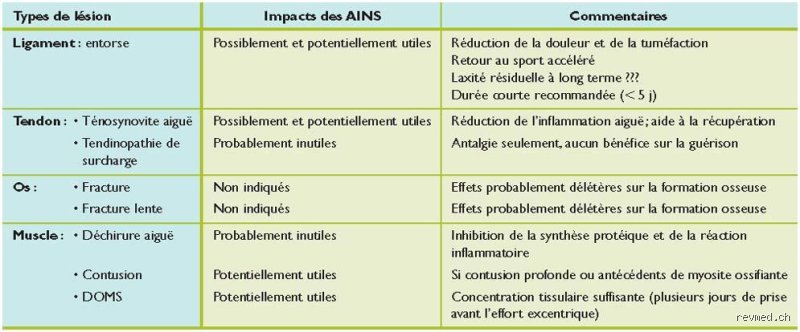 Quels sont les effets néfastes des anti-inflammatoires et pourquoi leur consommation banalisée cache une réalité médicale inquiétante ?