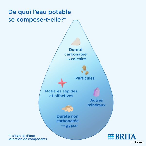 Quels sont les effets secondaires d'une eau à forte teneur en chlore : au-delà de l'odeur, une réalité chimique complexe pour votre santé