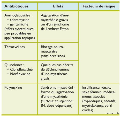 Quels sont les effets secondaires de la prise d'antibiotiques et comment notre corps réagit-il vraiment à ce traitement de choc ?