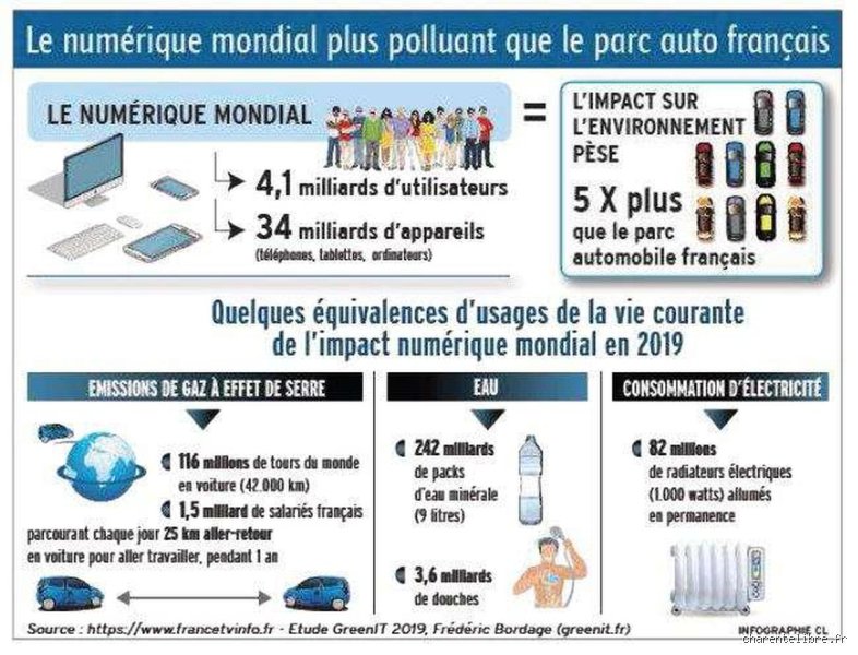 Quels sont les inconvénients de la 5G sur notre façon de vivre ?