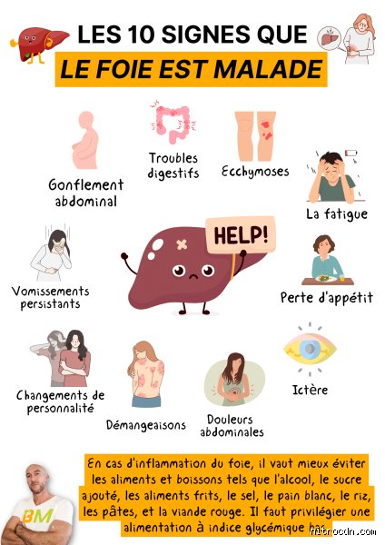 Quels sont les premiers signes de guérison du foie ? Les marqueurs silencieux d'une régénération hépatique réussie