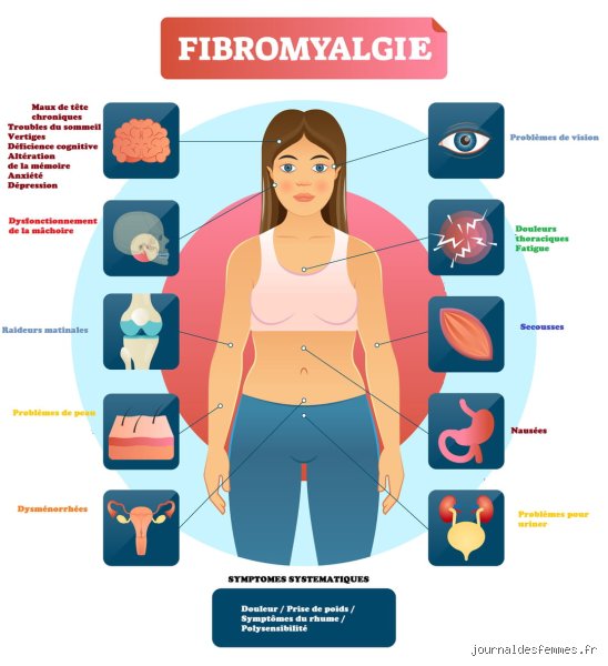 Quels sont les premiers symptômes de la fibromyalgie : repérer les signaux d'alerte invisibles