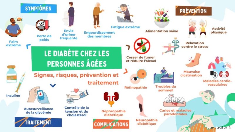 Quels sont les problèmes de santé courants chez les personnes de 80 ans ? Radiographie d’un âge où le corps impose son propre tempo