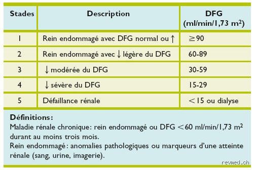 Quels sont les quatre stades de l'anémie : comprendre l'épuisement silencieux de vos réserves de fer