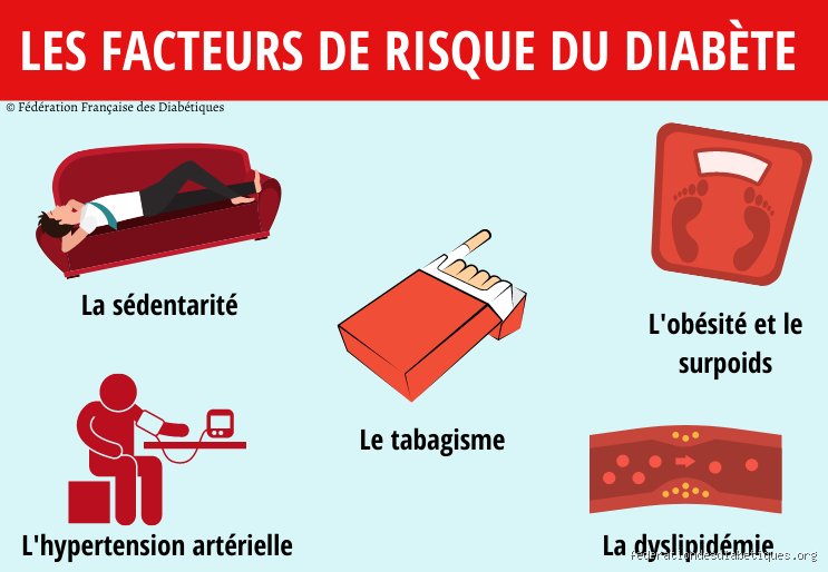 Quels sont les risques d'un diabète trop élevé ? Comprendre l'impact réel d'une glycémie hors de contrôle sur votre santé
