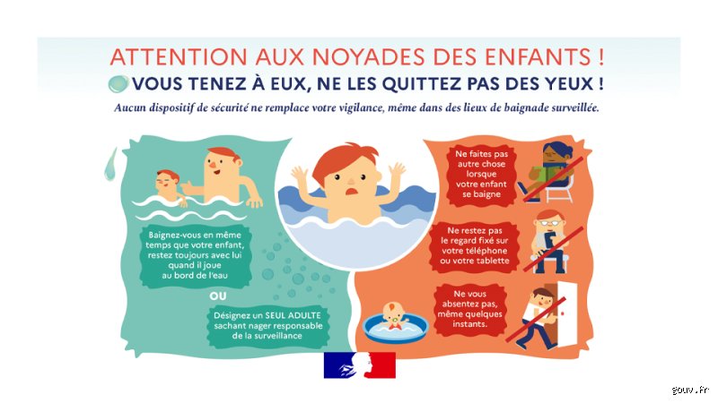 Quels sont les risques liés à la baignade en piscine : une analyse sans concession des dangers invisibles du grand bain