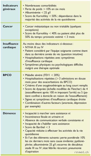 Quels sont les sept symptômes palliatifs les plus courants face auxquels la médecine se bat au quotidien ?