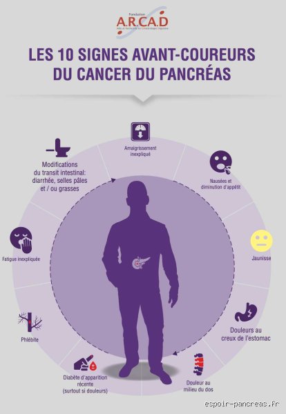 Quels sont les signes avant-coureurs d'une pancréatite : comment identifier les alertes silencieuses avant la crise aiguë ?