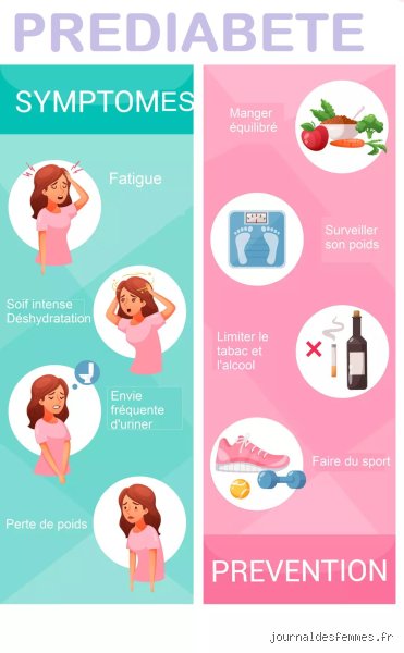 Quels sont les signes d'un pré-diabète ? L'alerte silencieuse que votre corps vous envoie avant qu'il ne soit trop tard