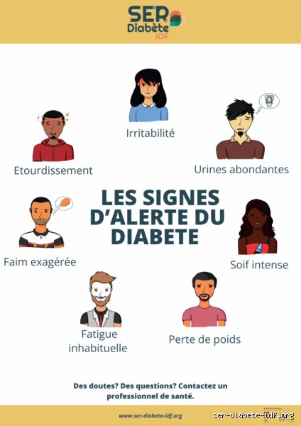 Quels sont les signes qui doivent alerter sur le diabète ? Repérer les signaux faibles avant que la glycémie ne s'emballe
