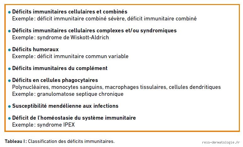 Quels sont les symptômes d'un déficit immunitaire ? Signes d'alerte et réalités médicales d'un système à bout de souffle