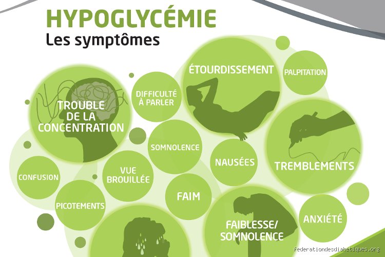Quels sont les symptômes d'une chute brutale de la glycémie ? Reconnaître l'urgence avant la perte de contrôle