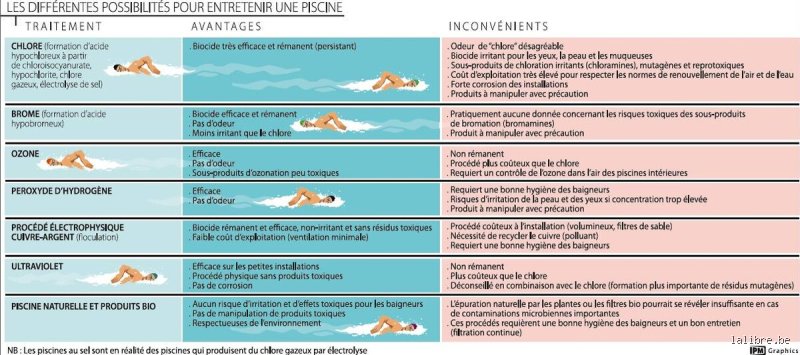 Quels sont les symptômes d'une concentration excessive de chlore : le guide complet pour identifier les risques invisibles de votre eau