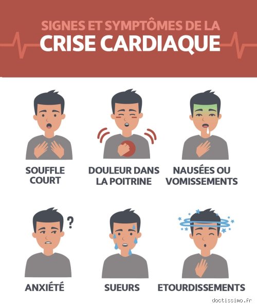 Quels sont les symptômes d'une crise cardiaque cachée : ces signaux invisibles qui doivent vous alerter