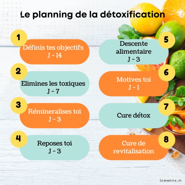 Quels sont les symptômes d'une crise de detox ?