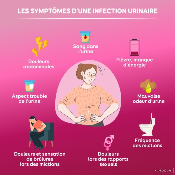 Quels sont les symptômes d'une infection urinaire qui ne se vide pas et comment réagir face à cette stase vésicale ?