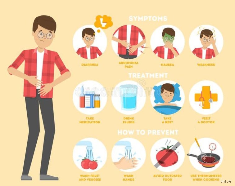 Quels sont les symptômes d'une intoxication alimentaire liée à l'eau contaminée ? Le guide clinique pour identifier les signaux d'alarme