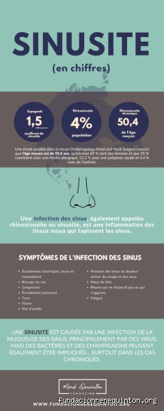 Quels sont les symptômes d'une sinusite fongique ? Reconnaître les signes qui doivent vous alerter