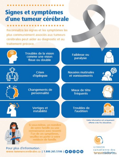 Quels sont les symptômes d'une tumeur au niveau de la tête ? Ce que votre corps tente de vous dire avant l'alerte rouge