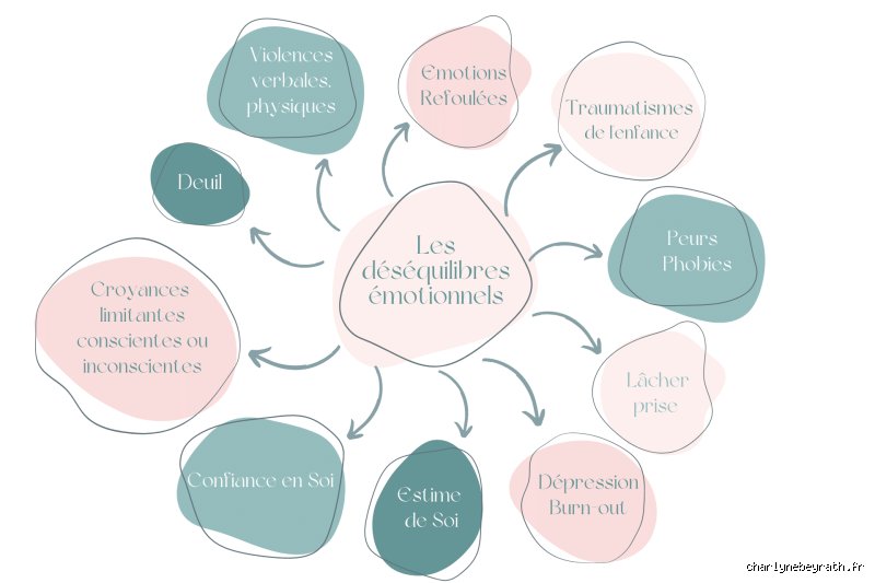 Quels sont les symptômes des blocages énergétiques : comment identifier les signaux d'une circulation vitale entravée ?