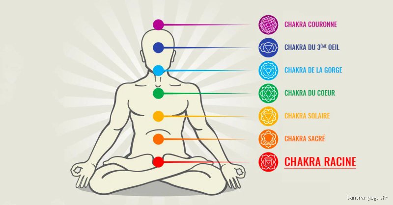 Quels sont les symptômes physiques d'un chakra racine bloqué et comment votre corps tire la sonnette d'alarme ?