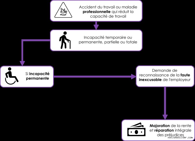 Qui déclenche l'invalidité ? Le labyrinthe administratif décrypté pour faire valoir vos droits sans y laisser votre santé