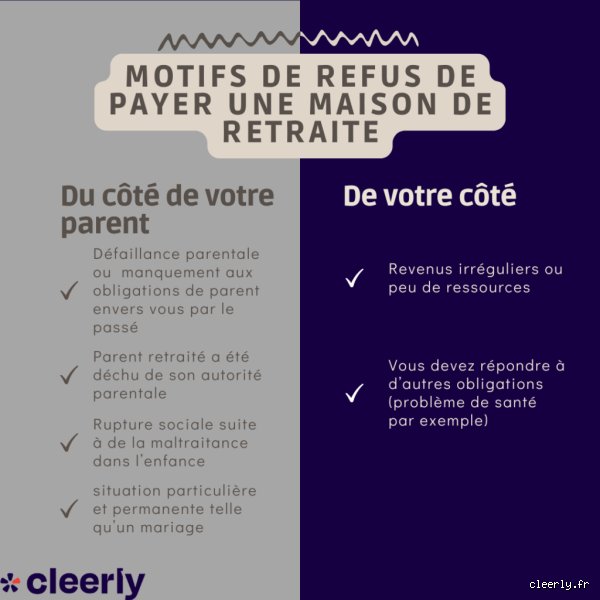 Qui paye la maison de retraite quand la personne n'a pas d'héritier ? Le guide complet pour comprendre le financement sans famille