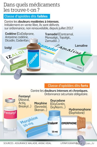 Sevrage codéine combien de temps faut-il vraiment pour s'en sortir et retrouver son corps ?