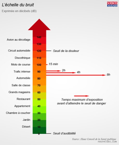 Son haute fréquence danger ? Ce que la science nous cache sur les nuisances invisibles du monde moderne