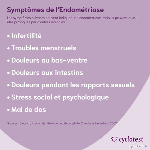 Symptôme endométriose stade 4 ? Comprendre enfin la réalité brutale d'une pathologie invisible et dévastatrice