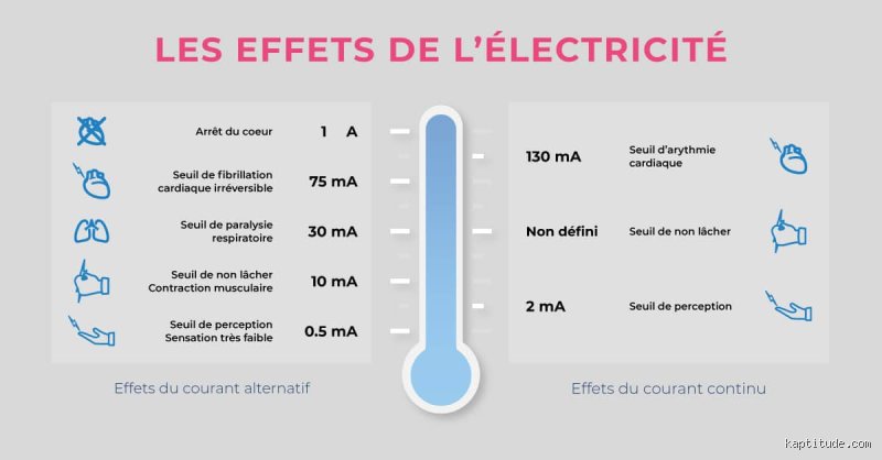 Un choc électrique peut-il avoir des effets plusieurs jours après ? Ce que la médecine et l'expérience de terrain nous cachent