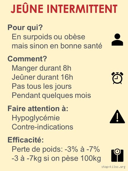 Un jeûne de 3 jours peut-il faire baisser le cholestérol ?