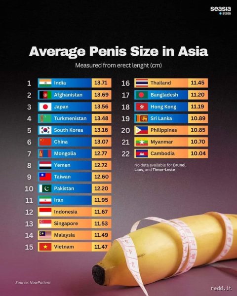 Une érection de 15 cm mesure-t-elle beaucoup ou se situe-t-elle simplement dans la norme mondiale ?