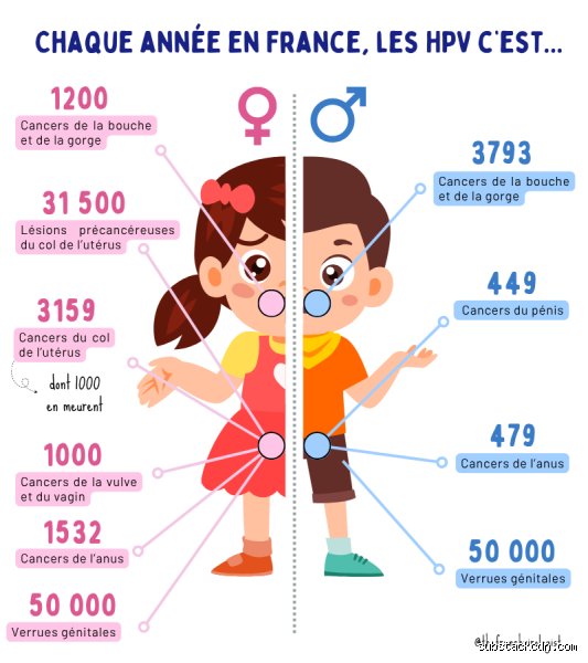 Votre corps élimine-t-il complètement le VPH un jour ou reste-t-il tapi dans l'ombre de vos cellules pour toujours ?