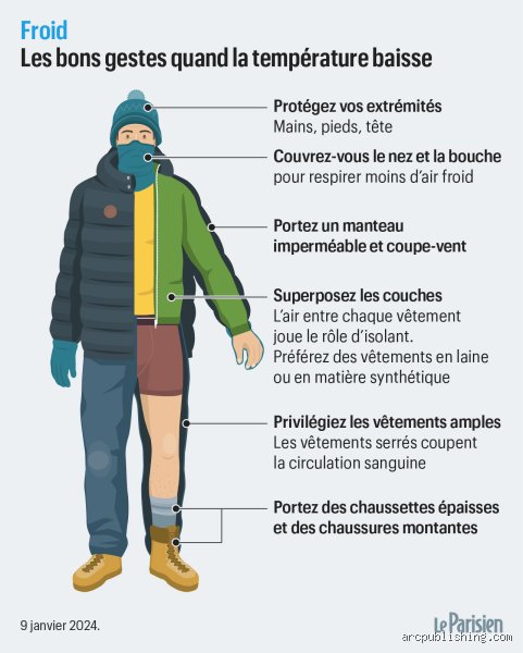 Y a-t-il un avantage à avoir froid ? Radiographie d’un frisson qui pourrait bien vous sauver la mise