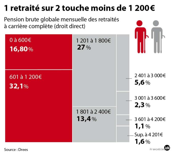 1200 euros par mois en France : peut-on vraiment vivre avec ce budget en 2024 ?